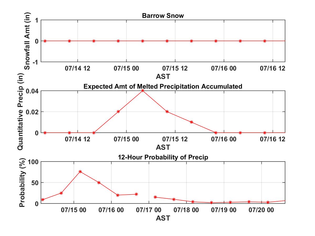 barrow_precip.jpg