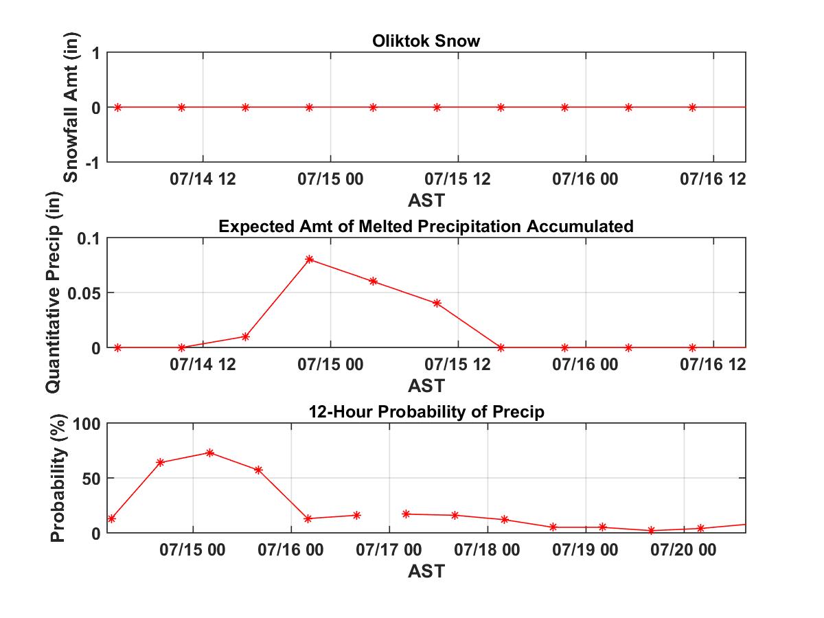 oliktok_precip.jpg